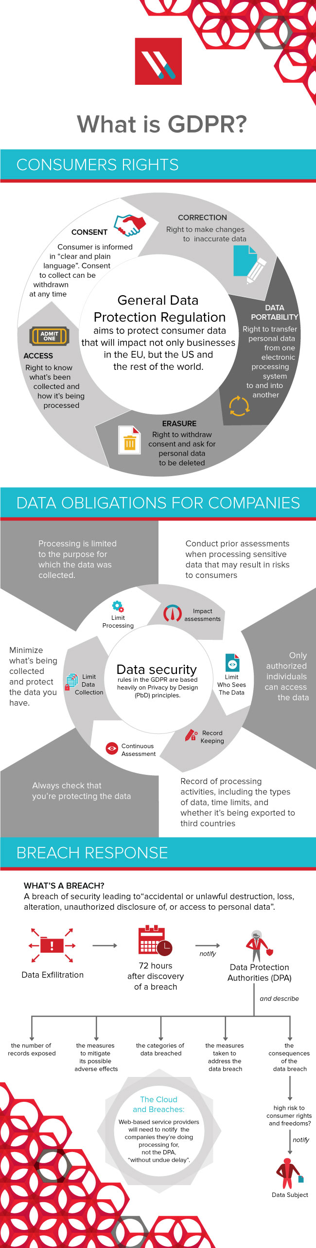 GDPR infographic by Varonis - source and more information