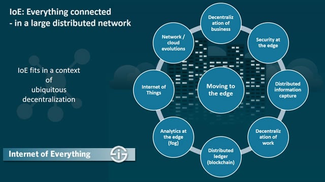 Internet of Everything - everything connected in a large distributed network in an age of decentralization