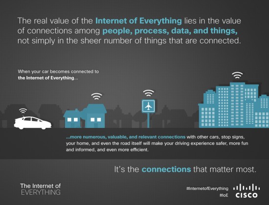 Internet of Everything - the connections matter most - source blog post Cisco - read more