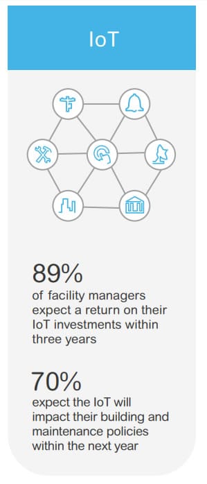 IoT and building and maintenance policies - source Schneider Electric infographic - click for full PDF