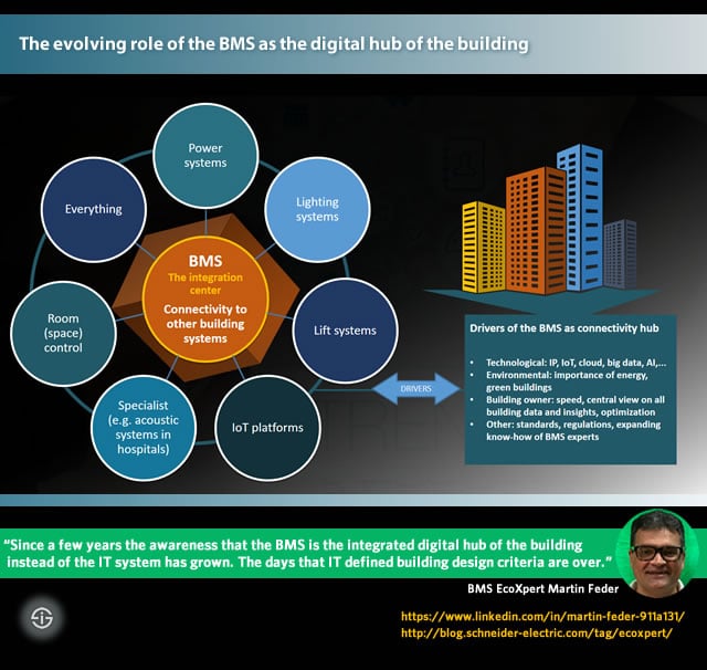 The evolving role of the BMS as the digital hub of the building connecting to other building systems with IoT and other technologies according to BMS EcoXpert Martin Feder