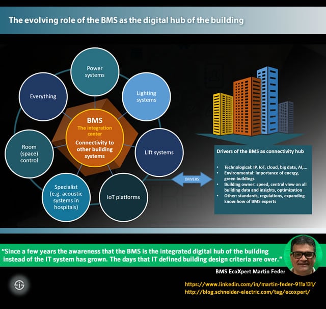 integrated building management system case study