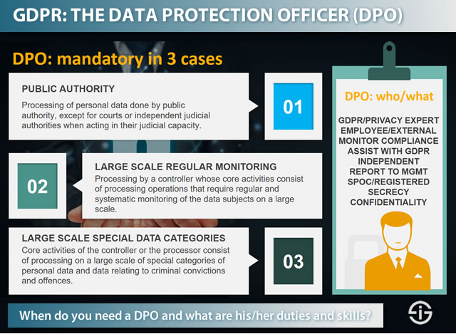 GDPR compliance - when do you need a data protection officer and what are the duties tasks and skillsets of the DPO