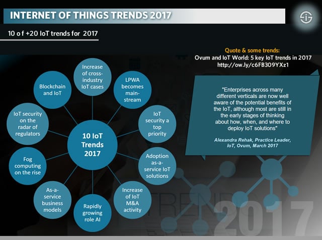 Internet of Things Trends 2017 - 10 of +20 IoT trends 2017