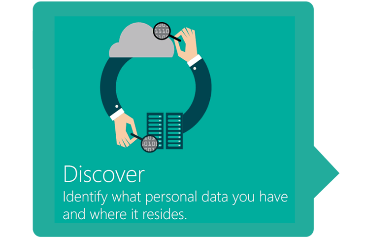 Microsoft GDPR