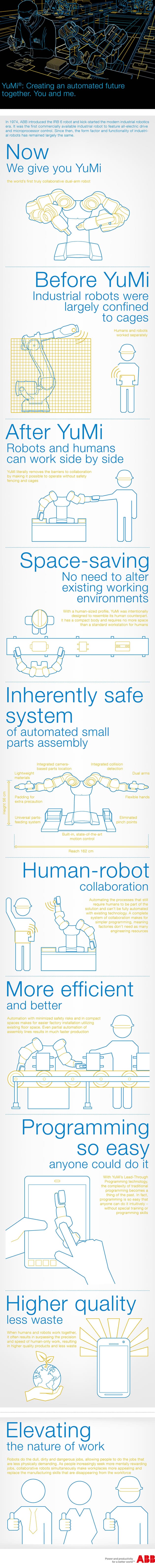 Yumi infographic by ABB showing the key traits of the collaborative robot and of benefits and characteristics of cobot in general - full version in PDF