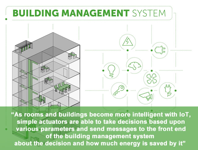 Building management systems and IoT - towards autonomous decisions in the intelligent room and smart building