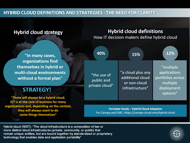 Hybrid cloud definitions and the need for a hybrid cloud strategy - the need for clarity