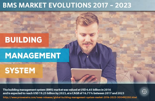 BMS market evolutions and value - the BMS market is expected to reach over USD 19 billion by 2023 with IoT as one driver