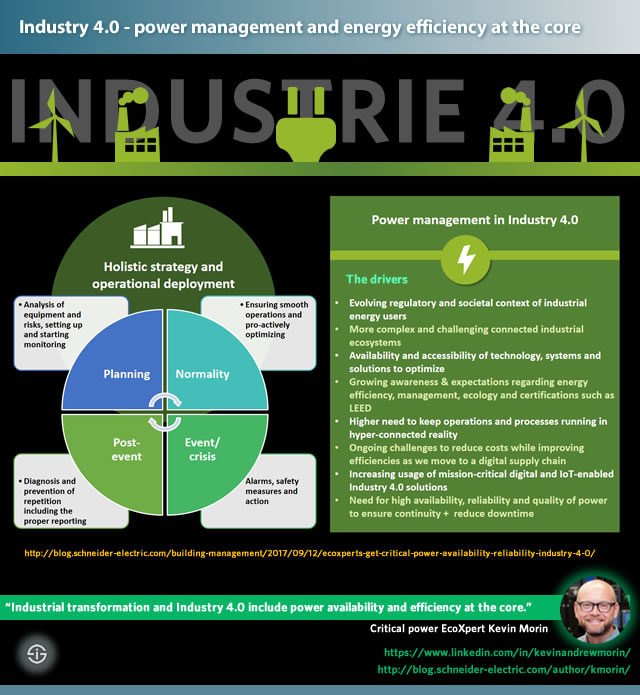 Industry 4.0, energy efficiency and power management according to Kevin Morin - read the post