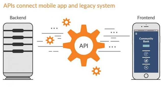 Connecting the back end and front end in mobile apps for community banks with APIs