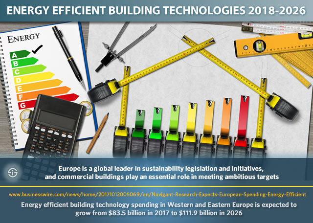 Energy efficient building technologies and energy efficient building technology spending