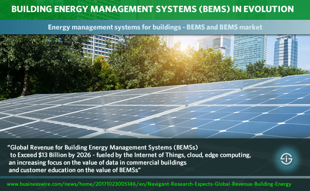 Energy management systems for buildings - building energy management system BEMS evolutions drivers and trends