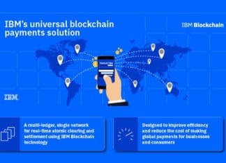 IBM universal blockchain payments solution