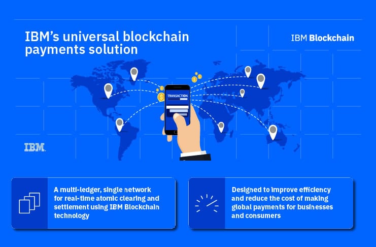 blockchain payments companies