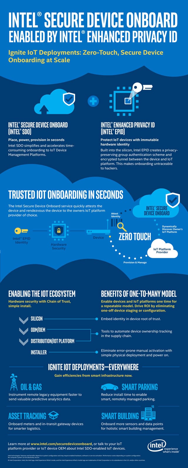 Intel Secure Device Onboard or Intel SDO for faster and secure IoT device onboarding at scale visually explained