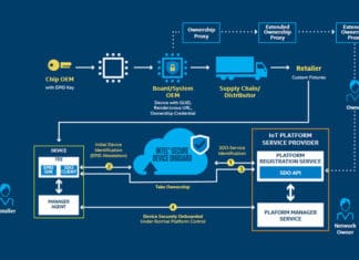 Intel Secure Device Onboard - the full picture - more in the product brief - PDF opens