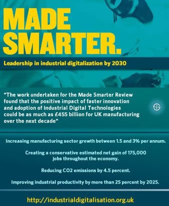Made smarter review impact industrial digitalization on economy in the UK