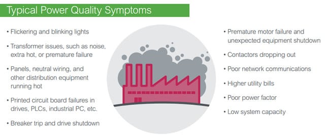 Power management and energy management - power quality symptoms - source - full infographic