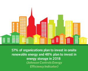 Building efficiency and building performance - investment plans onsite renewable energy and energy storage in buildings - 2017 Johnson Controls Energy Efficiency Indicator