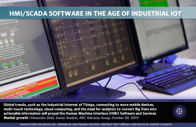 HMI SCADA software and services market driven by industrial Internet of Things