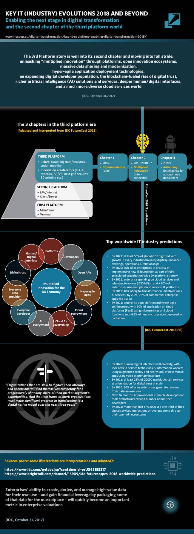 IDC FutureScape 2018 IT - key information technology evolutions enabling digital transformation in 2018 and beyond