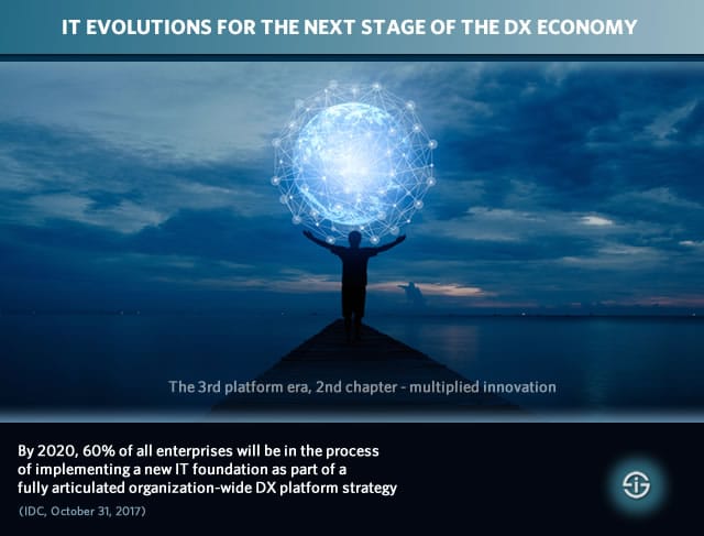 IT evolutions for the next stage of the DX economy and digital transformation - the second chapter of the third platform era
