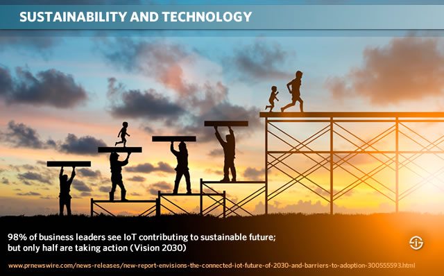 IoT and sustainability Vision 2030 report