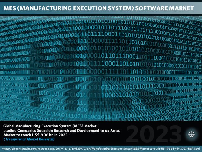 MES software market evolutions through 2023