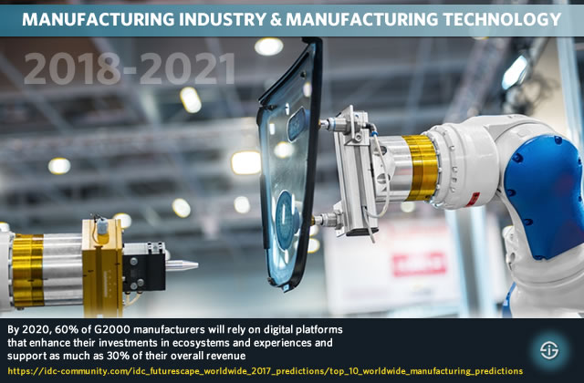Manufacturing industry and manufacturing technology forecasts