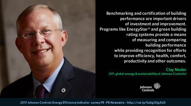 Quote Clay Nestler 2017 Johnson Controls Energy Efficiency Indicator survey - PR Newswire - picture courtesy and source