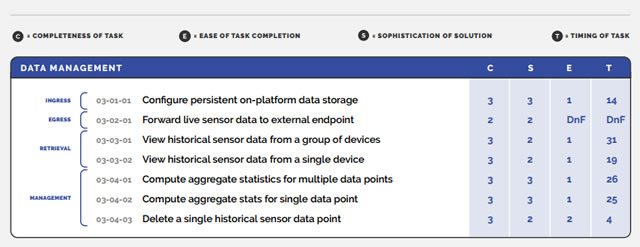 Screenshot MachNation IoT-E sample report for Amazon AWS IoT data management - download the full sample report in PDF