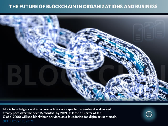 The future of blockchain in organizations business ecosystems and society