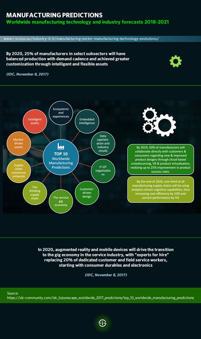 Worldwide manufacturing technology and manufacturing industry forecasts 2018-2021