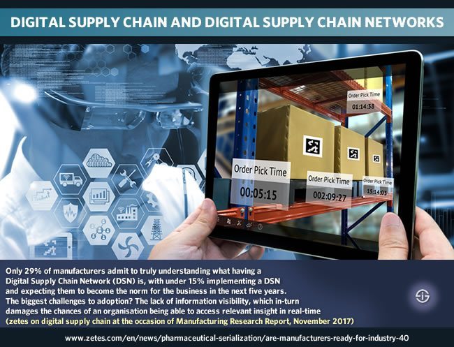 Digital supply chain and digital supply chain networks