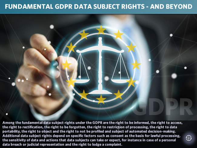 Fundamental GDPR data subject rights and beyond