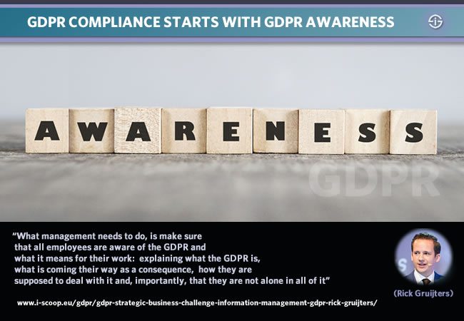 The crucial role of GDPR awareness in GDPR compliance