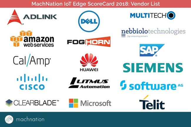 The list of IoT edge platform vendors which participated at the MachNation IoT Edge ScoreCard 2018
