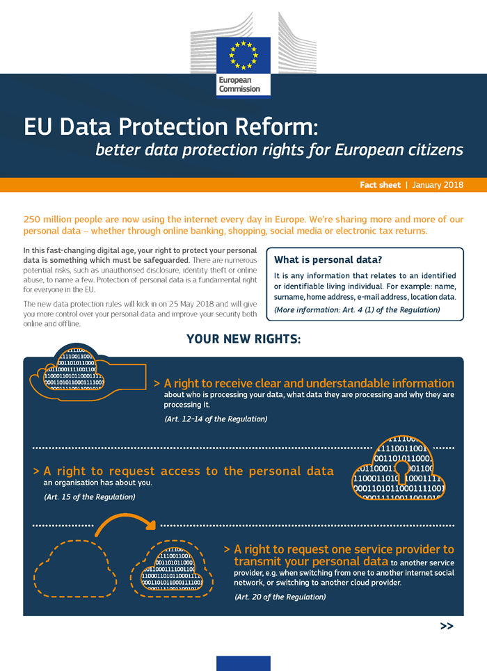 Data subject rights part 1 - EU Commission explains data subject rights to EU citizens - source European Commission