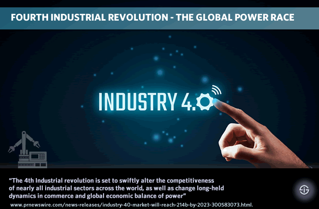 Fourth industrial revolution - global dominance and power race - altering competitiveness of nearly all industrial sectors across the world and changing dynamics in commerce and global economic balance of power