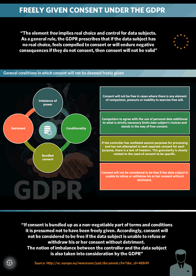 Freely given consent GDPR - imbalance of power detriment bundled consent conditionality granularity