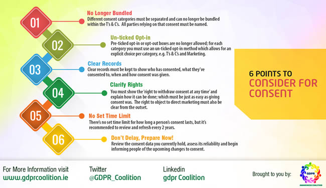 GDPR and consent - 6 points to consider for consent by the GDPR Awareness Coalition