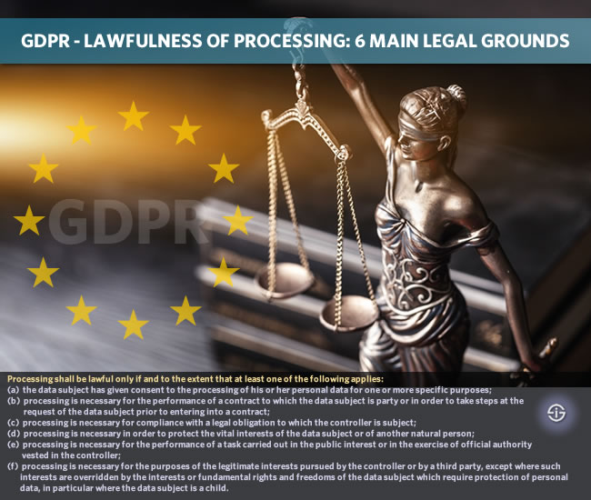GDPR lawfulness of personal data processing - 6 main legal grounds GDPR Article 6
