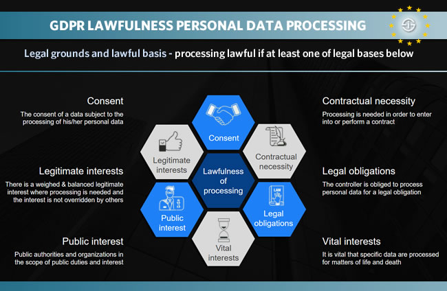 GDPR lawfulness processing personal data - 6 legal grounds for processing GDPR Article 6