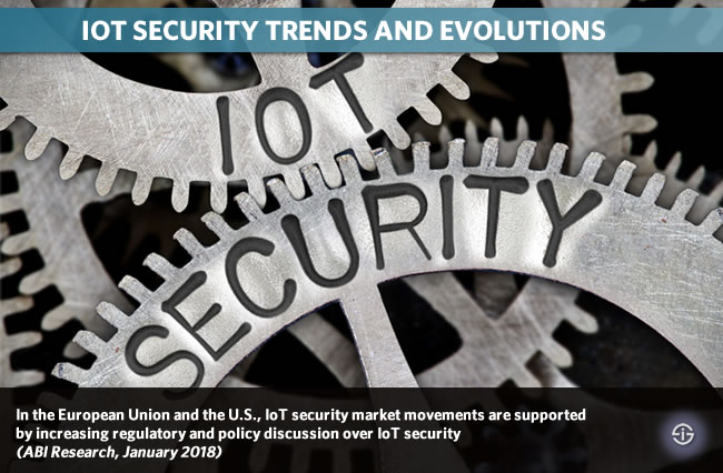IoT security trends and evolutions 2018 2019 2020 2021