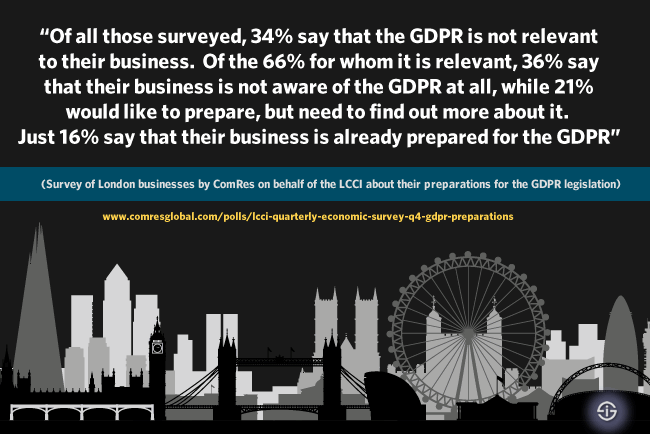 Survey of London businesses by ComRes on behalf of the LCCI about their preparations for the GDPR legislation