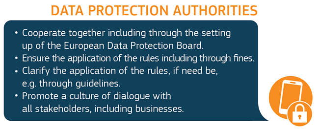 What data protection authorities need to - continue to - do according to the European Commission in a January 2018 statement - source European Commission GDPR factsheet - PDF open