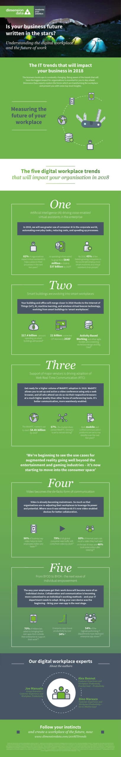AI (virtual agents), smart buildings (with AI and IoT), Web RTC, video and BYOA (Bring Your Own App) in the top IT trends for the digital smart workplace according to Dimension Data - full infographic in PDF