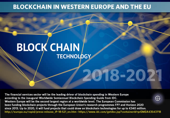 Blockchain in the EU and Western Europe 2018 - 2021