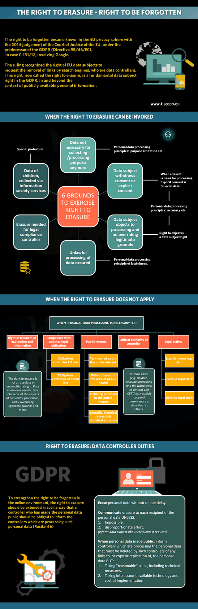 Right to erasure right to be forgotten gdpr infographic general data protection subject rights